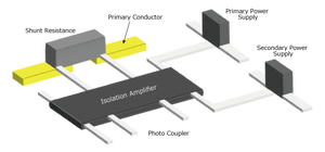 Two conditions that lead to PCB failure
